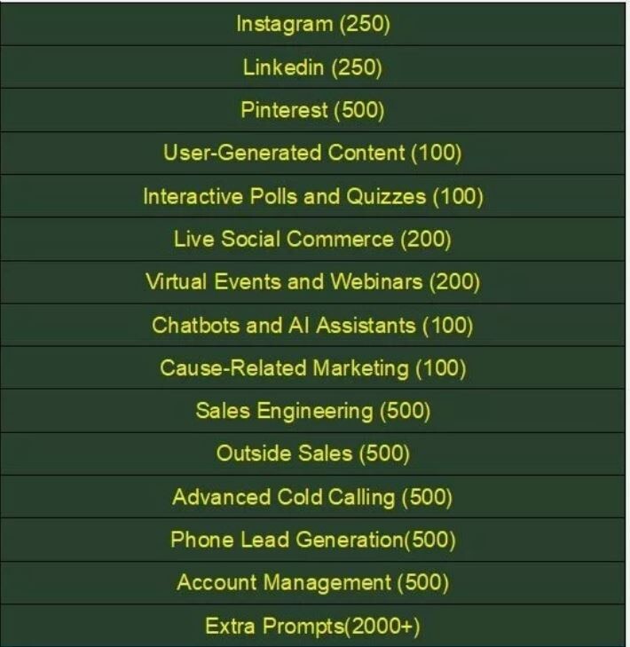 30,000+ ChatGPT Prompts | Best Collection of ChatGPT Prompts gallery