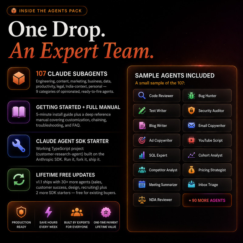 107 Claude Agents Bundle | AI Agents for Claude Code | Developer, Marketing etc gallery