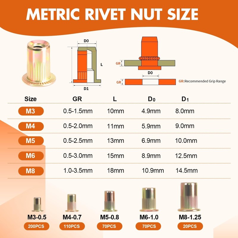 Rivet Nut Tool Kit with 5 Mandrels(M3,M4,M5,M6,M8) & 470PcsMetric Rivet Nuts ... gallery