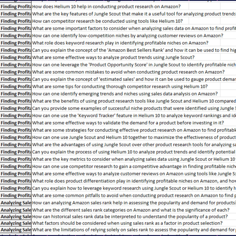 700+ ChatGPT Prompts for Amazon Success in English with PLR Rights gallery