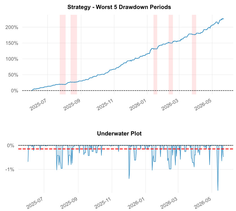 I Will Build a Self-Hosted Intraday Multi-Strategy IBKR Bot - 5m 10m 15m gallery